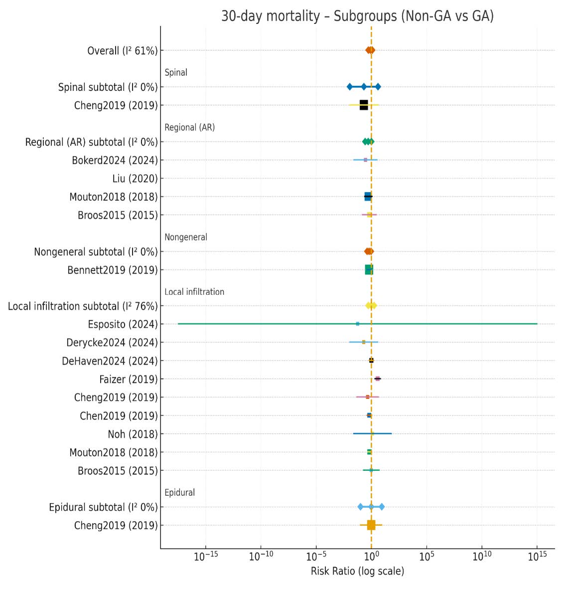 30-day subgroup Mortality.